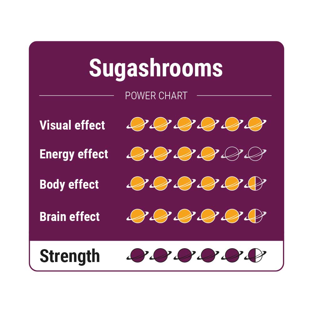SugaShrooms Magic Truffels - 25 gram - 7SMART